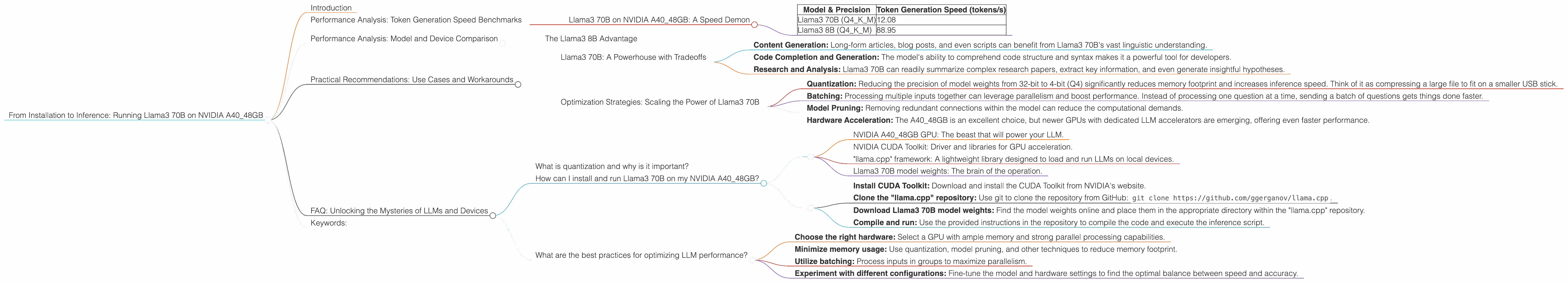 Chart showing device analysis nvidia a40 48gb benchmark for token speed generation