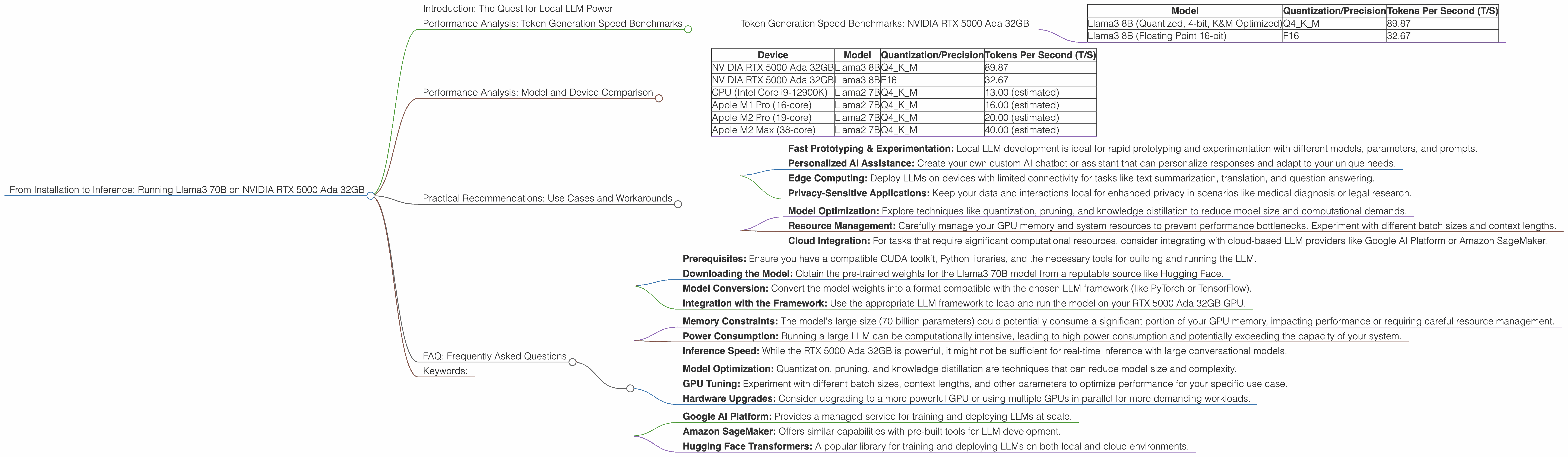 Chart showing device analysis nvidia rtx 5000 ada 32gb benchmark for token speed generation