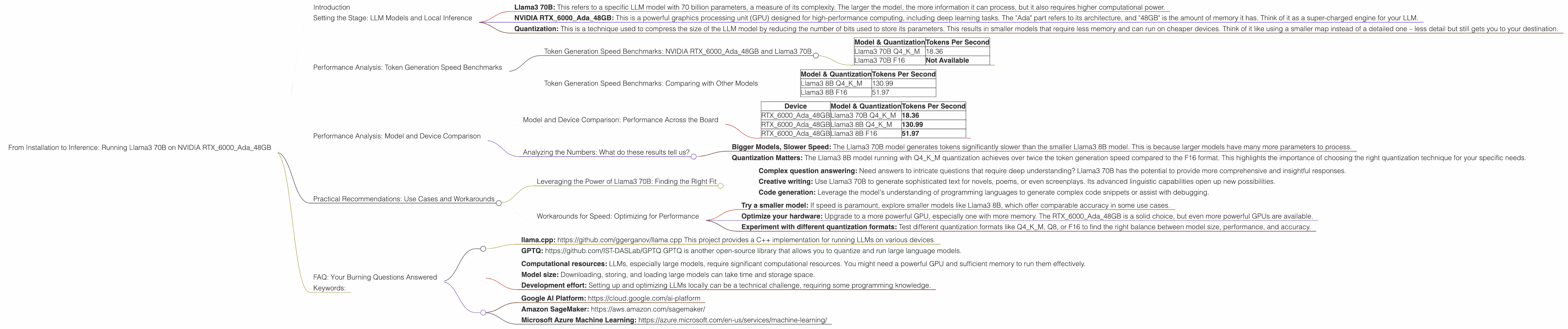 Chart showing device analysis nvidia rtx 6000 ada 48gb benchmark for token speed generation