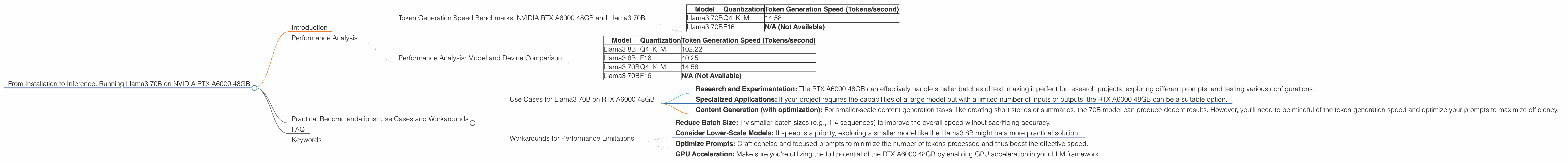 Chart showing device analysis nvidia rtx a6000 48gb benchmark for token speed generation
