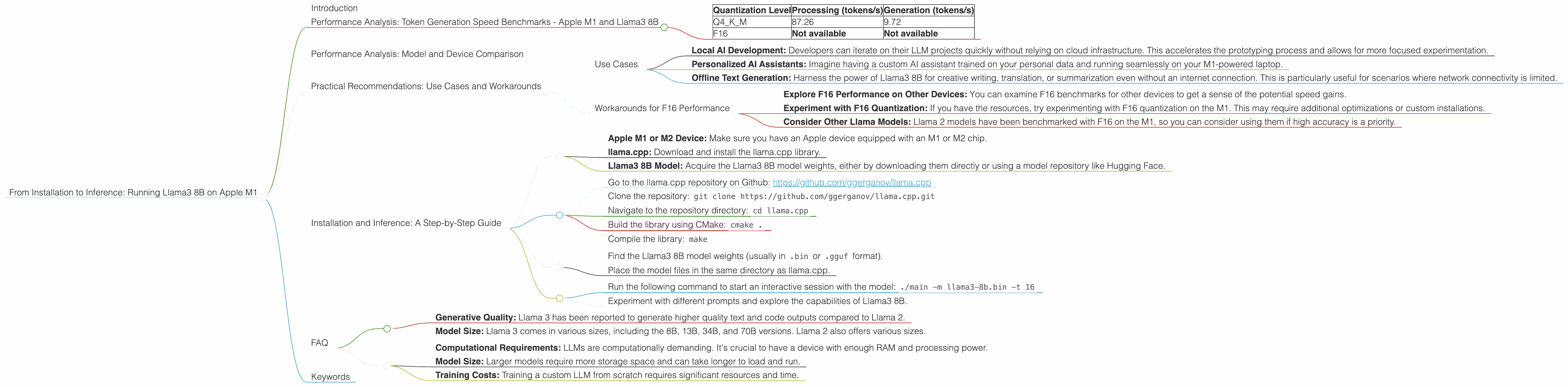 Chart showing device analysis apple m1 68gb 8cores benchmark for token speed generation, Chart showing device analysis apple m1 68gb 7cores benchmark for token speed generation