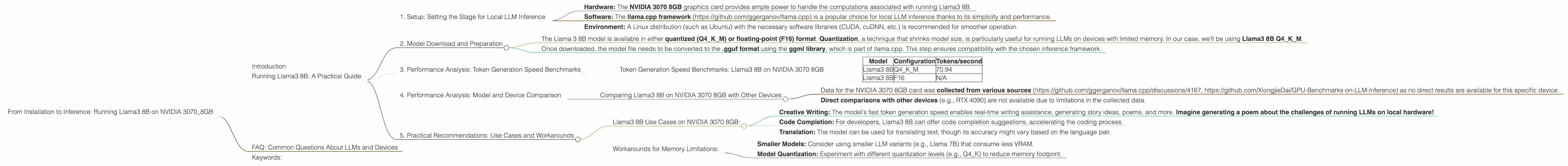 Chart showing device analysis nvidia 3070 8gb benchmark for token speed generation