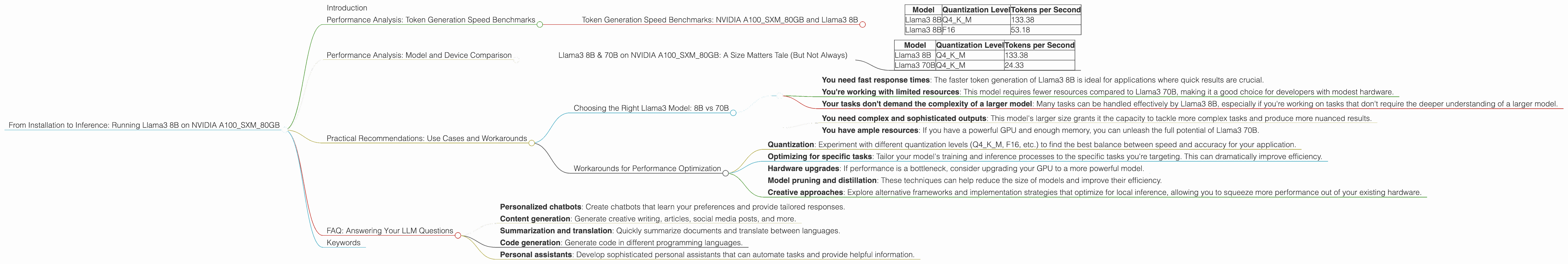 Chart showing device analysis nvidia a100 sxm 80gb benchmark for token speed generation