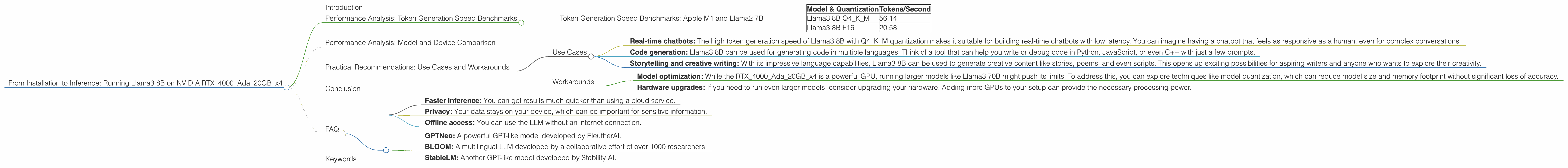 Chart showing device analysis nvidia rtx 4000 ada 20gb x4 benchmark for token speed generation
