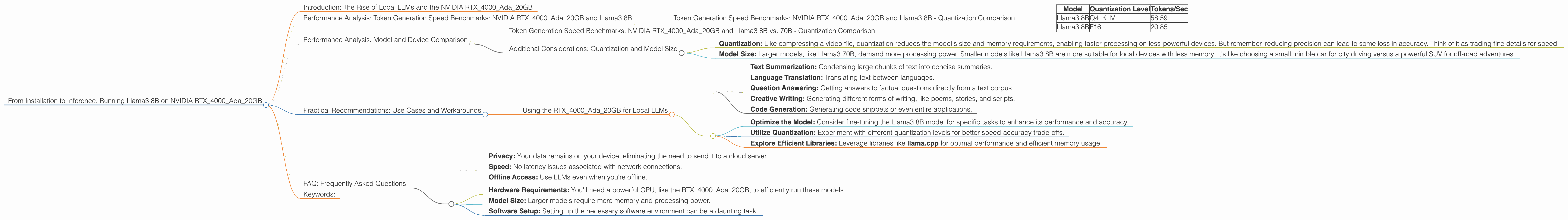 Chart showing device analysis nvidia rtx 4000 ada 20gb x4 benchmark for token speed generation, Chart showing device analysis nvidia rtx 4000 ada 20gb benchmark for token speed generation