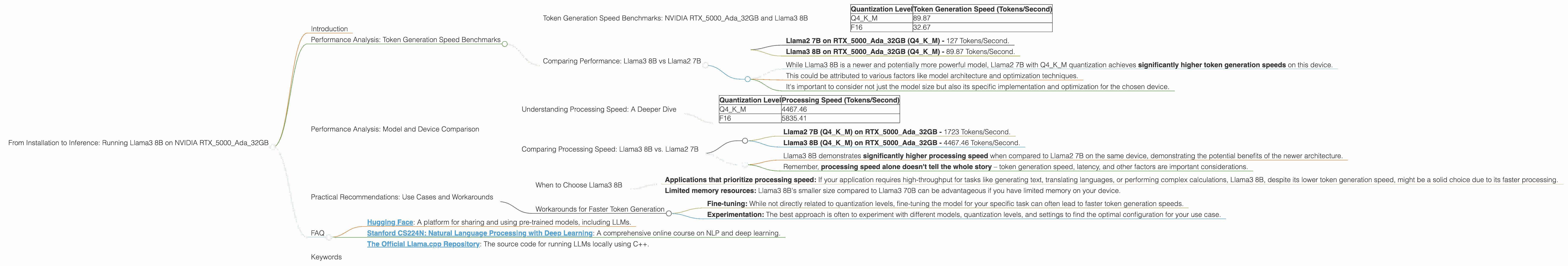 Chart showing device analysis nvidia rtx 5000 ada 32gb benchmark for token speed generation