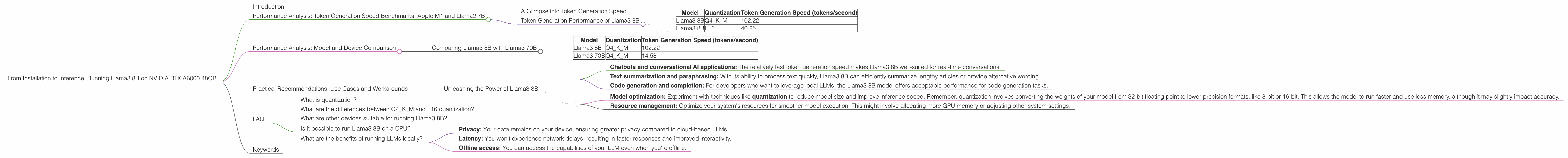 Chart showing device analysis nvidia rtx a6000 48gb benchmark for token speed generation