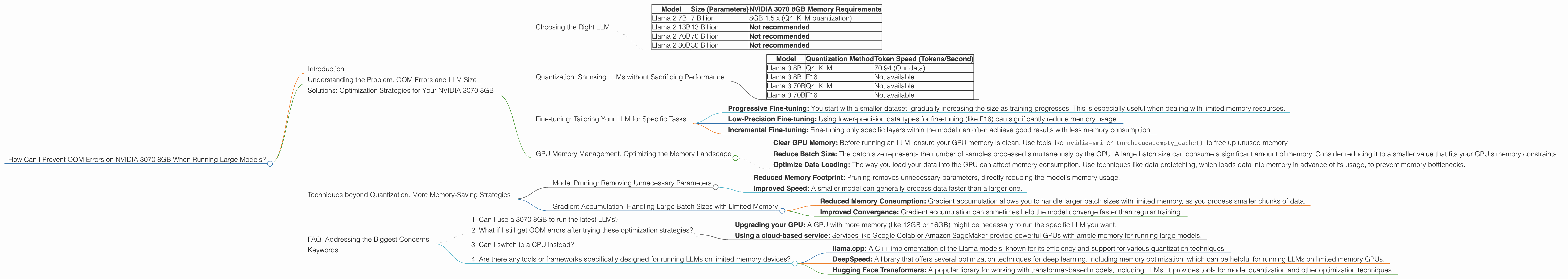 Chart showing device analysis nvidia 3070 8gb benchmark for token speed generation