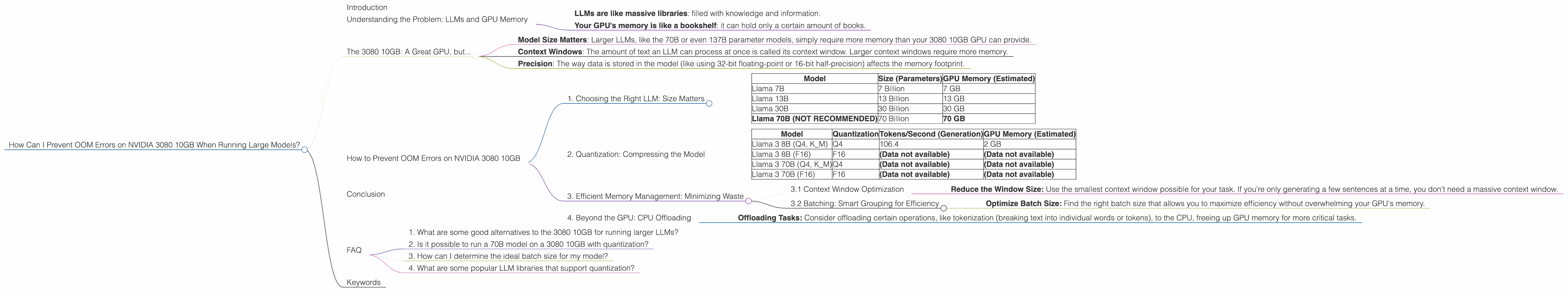 Chart showing device analysis nvidia 3080 10gb benchmark for token speed generation