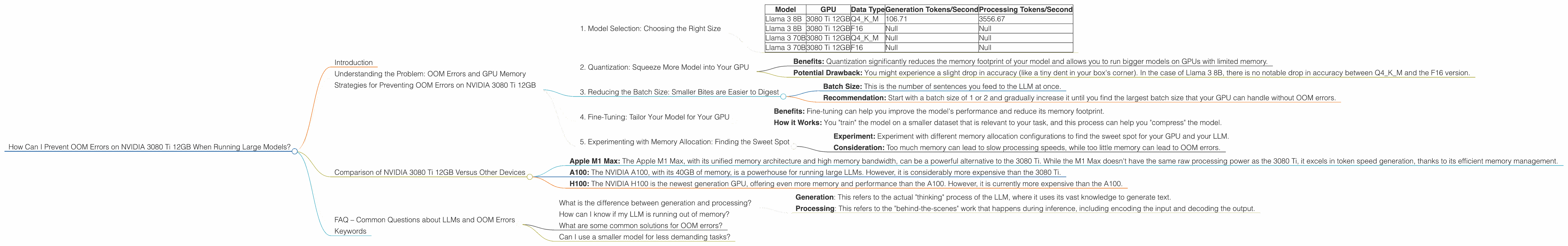 Chart showing device analysis nvidia 3080 ti 12gb benchmark for token speed generation