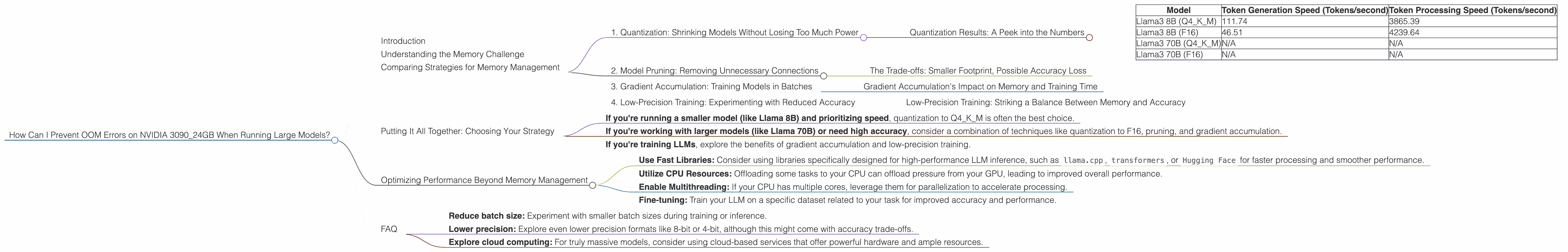 Chart showing device analysis nvidia 3090 24gb x2 benchmark for token speed generation, Chart showing device analysis nvidia 3090 24gb benchmark for token speed generation