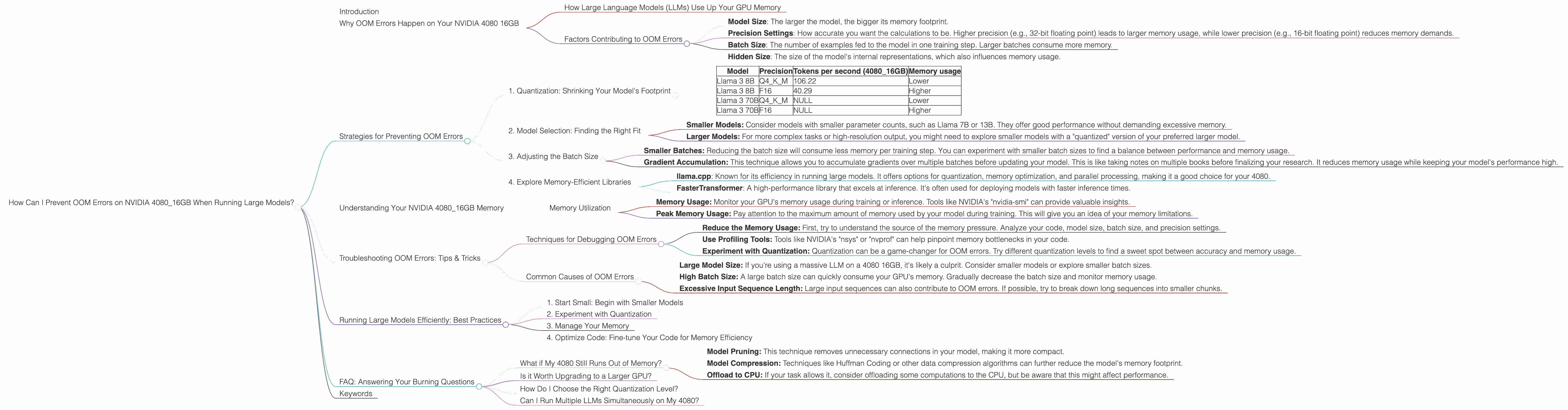 Chart showing device analysis nvidia 4080 16gb benchmark for token speed generation