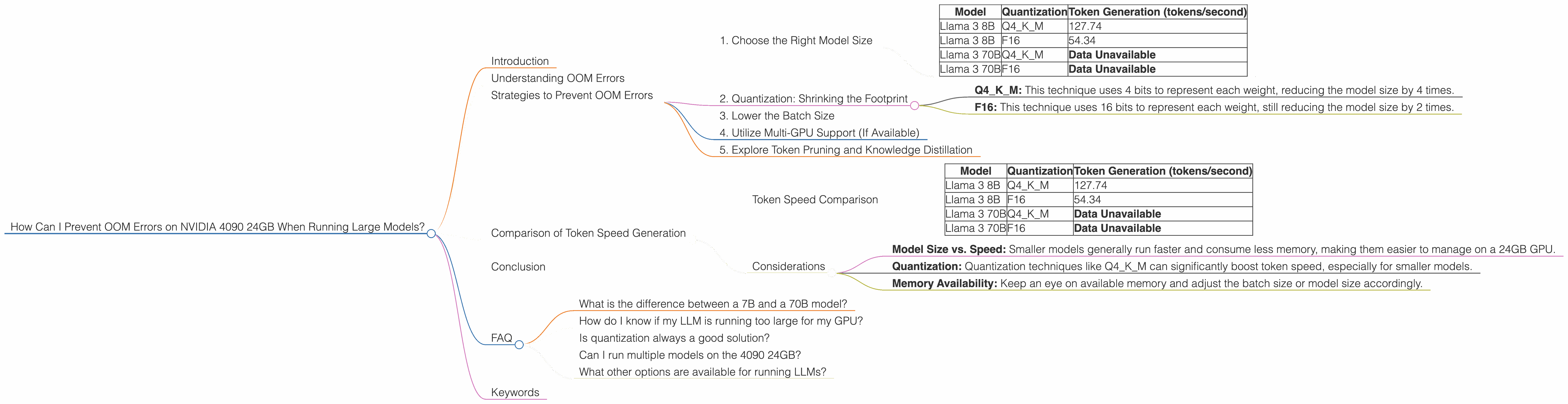Chart showing device analysis nvidia 4090 24gb x2 benchmark for token speed generation, Chart showing device analysis nvidia 4090 24gb benchmark for token speed generation