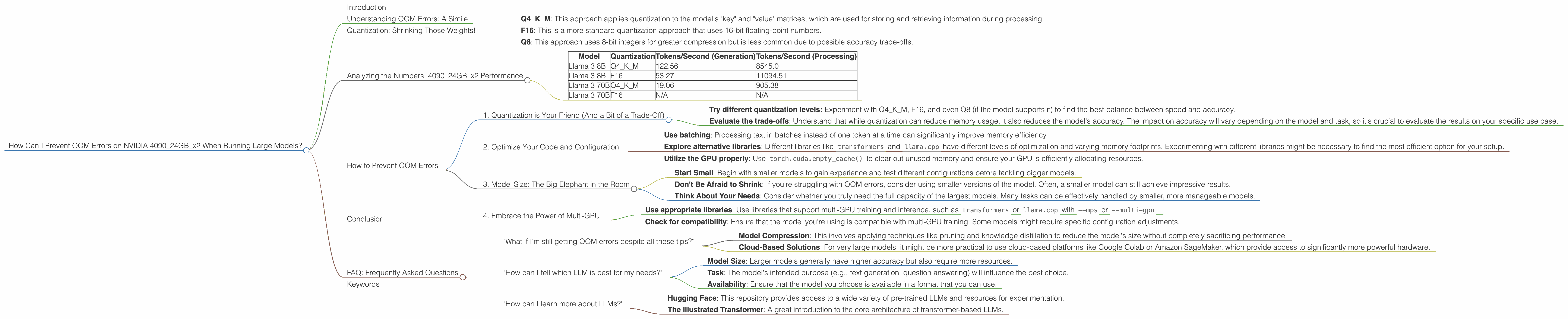 Chart showing device analysis nvidia 4090 24gb x2 benchmark for token speed generation