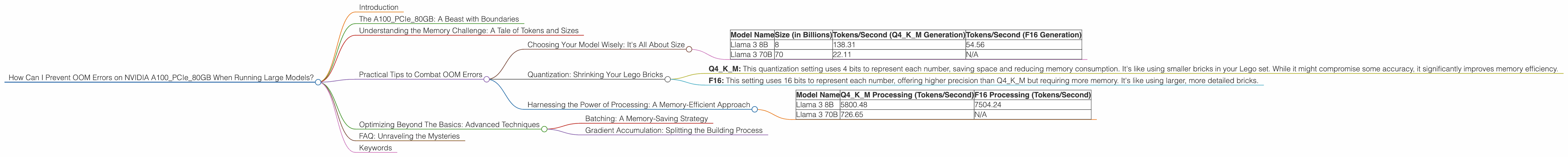 Chart showing device analysis nvidia a100 pcie 80gb benchmark for token speed generation
