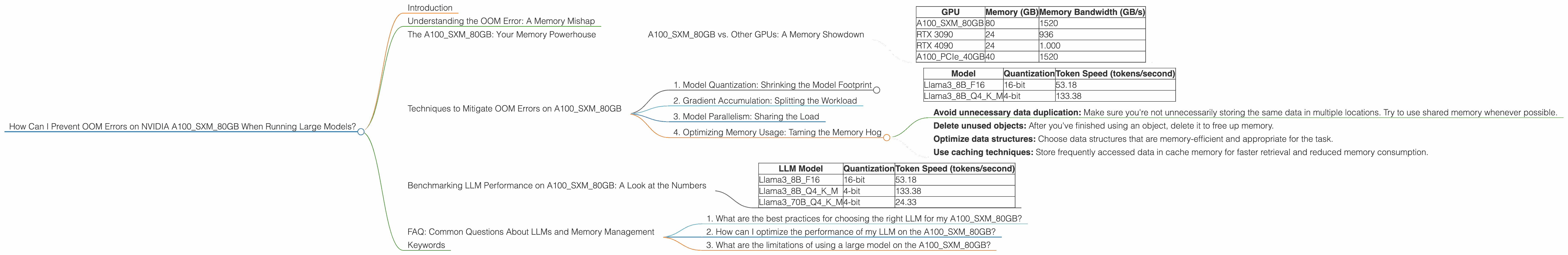 Chart showing device analysis nvidia a100 sxm 80gb benchmark for token speed generation