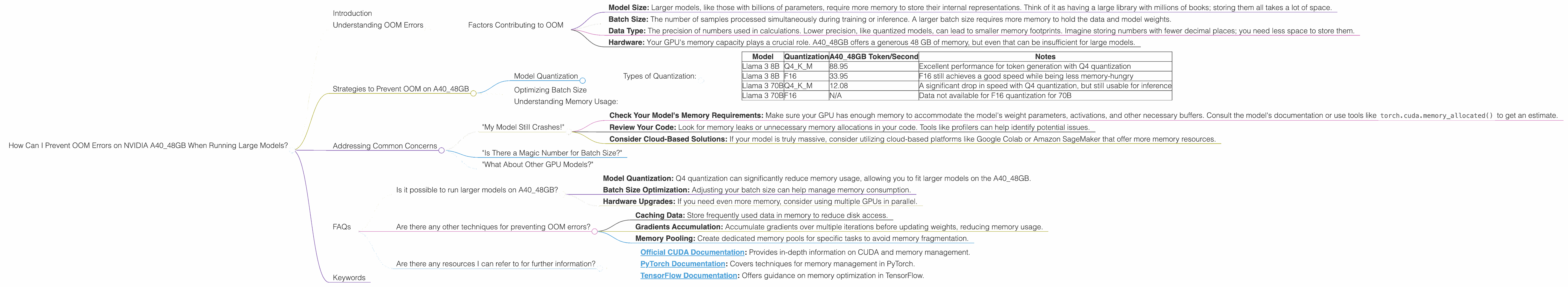 Chart showing device analysis nvidia a40 48gb benchmark for token speed generation