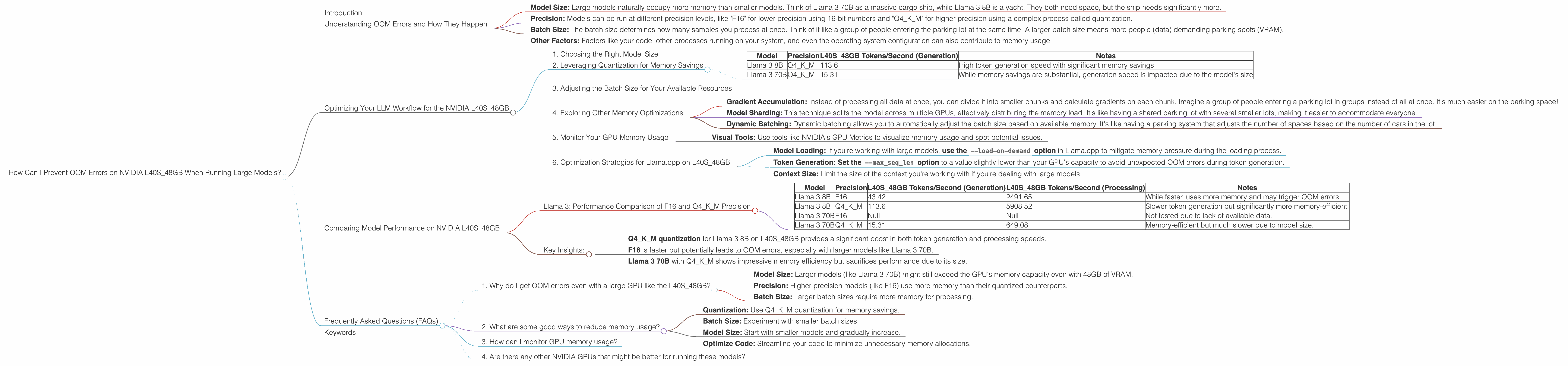 Chart showing device analysis nvidia l40s 48gb benchmark for token speed generation
