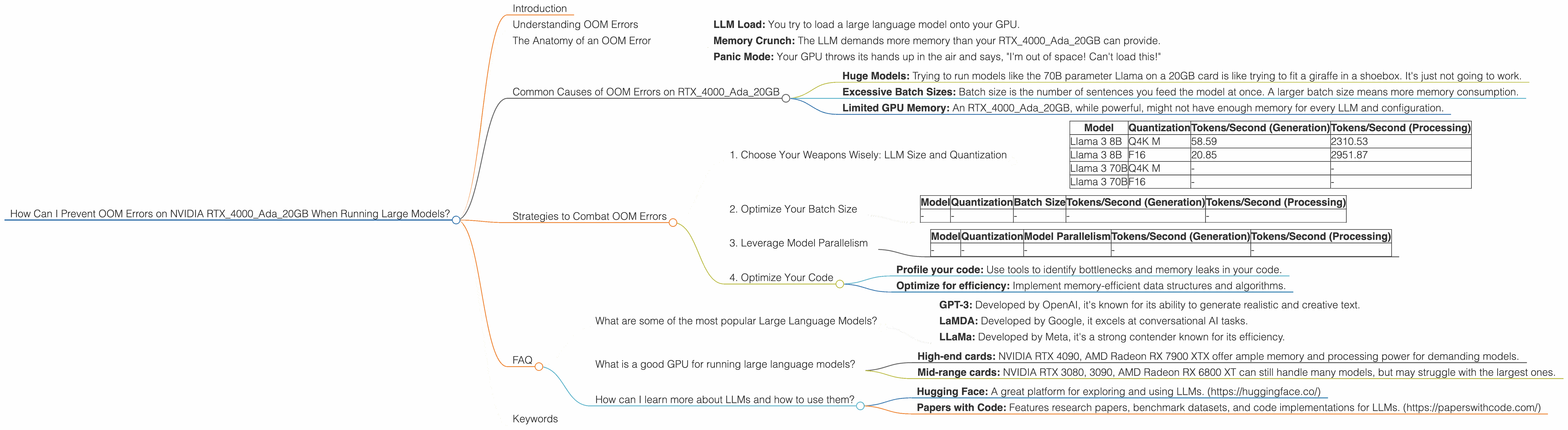 Chart showing device analysis nvidia rtx 4000 ada 20gb x4 benchmark for token speed generation, Chart showing device analysis nvidia rtx 4000 ada 20gb benchmark for token speed generation