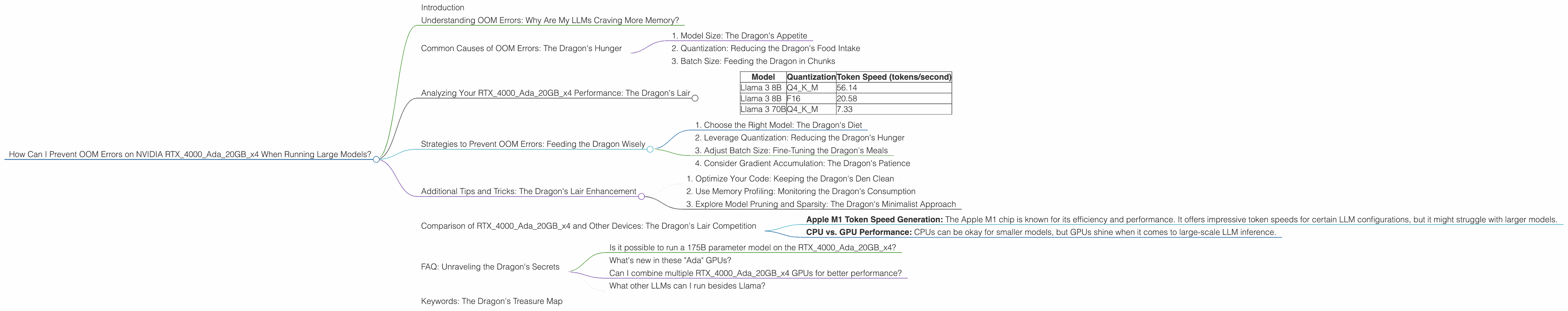 Chart showing device analysis nvidia rtx 4000 ada 20gb x4 benchmark for token speed generation