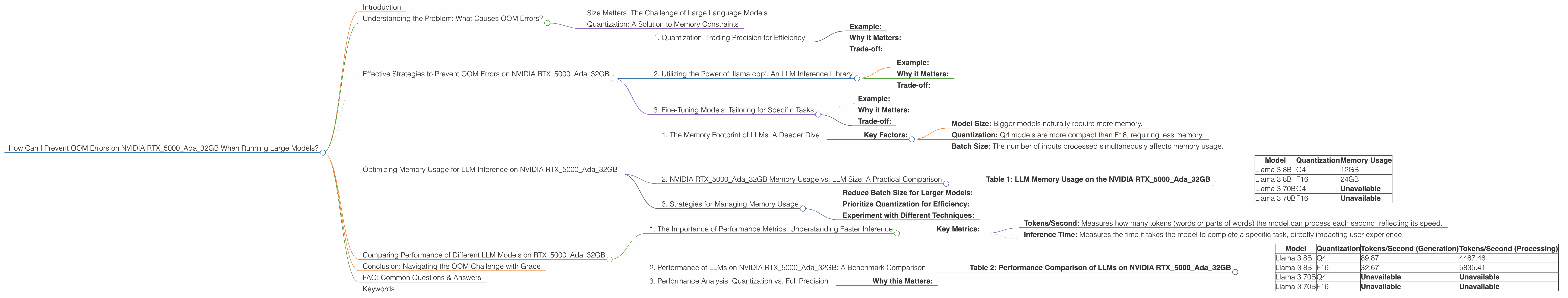 Chart showing device analysis nvidia rtx 5000 ada 32gb benchmark for token speed generation