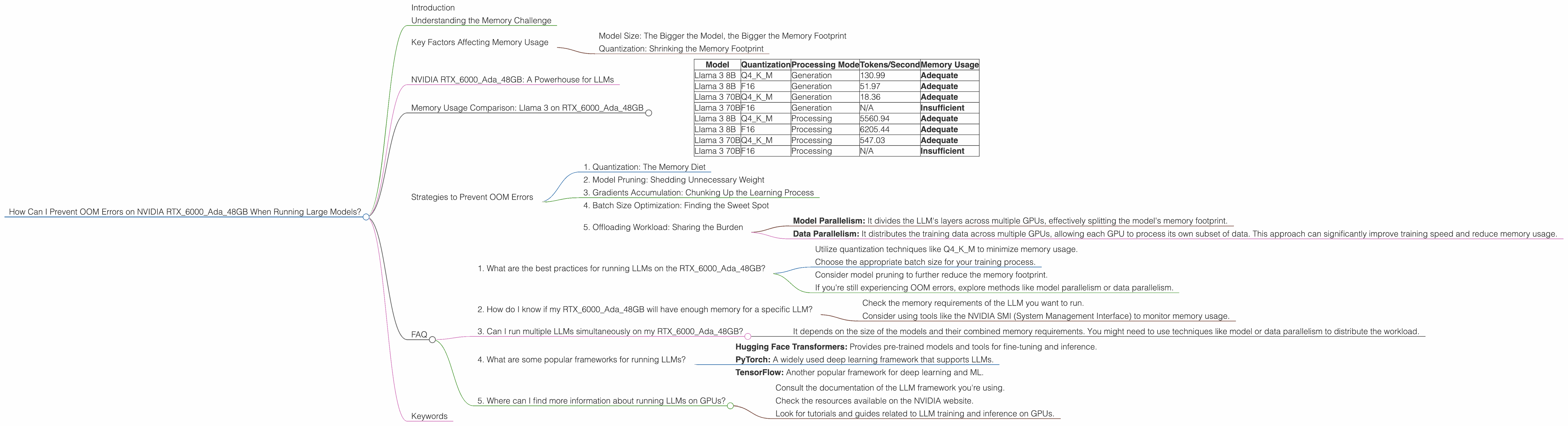 Chart showing device analysis nvidia rtx 6000 ada 48gb benchmark for token speed generation