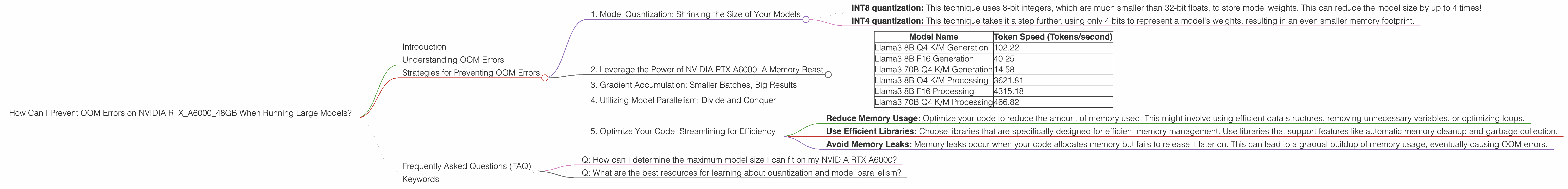 Chart showing device analysis nvidia rtx a6000 48gb benchmark for token speed generation