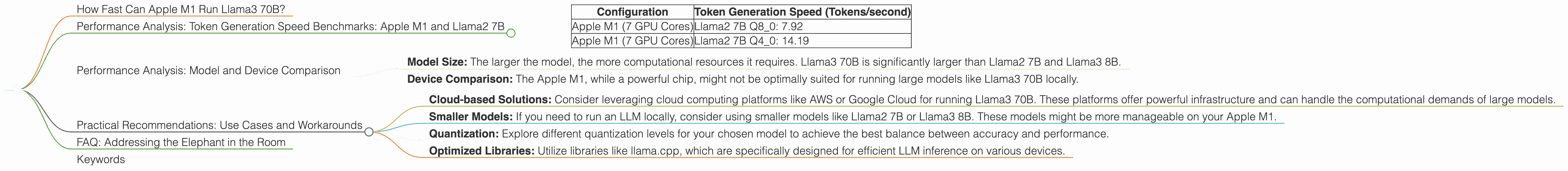 Chart showing device analysis apple m1 68gb 8cores benchmark for token speed generation, Chart showing device analysis apple m1 68gb 7cores benchmark for token speed generation