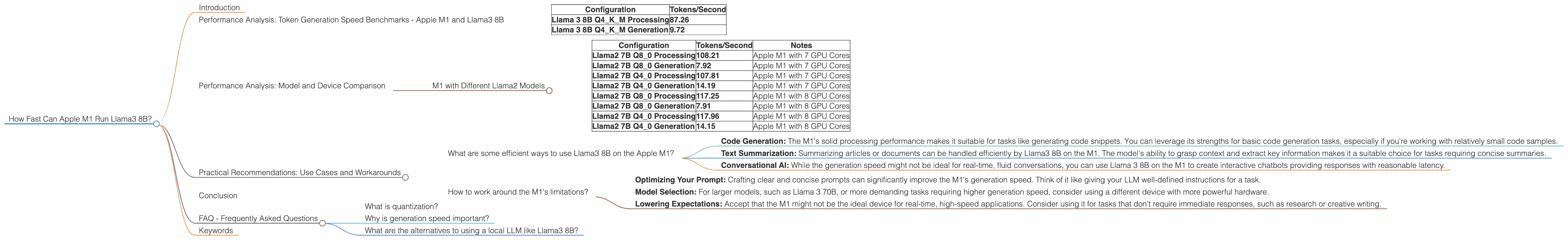 Chart showing device analysis apple m1 68gb 8cores benchmark for token speed generation, Chart showing device analysis apple m1 68gb 7cores benchmark for token speed generation