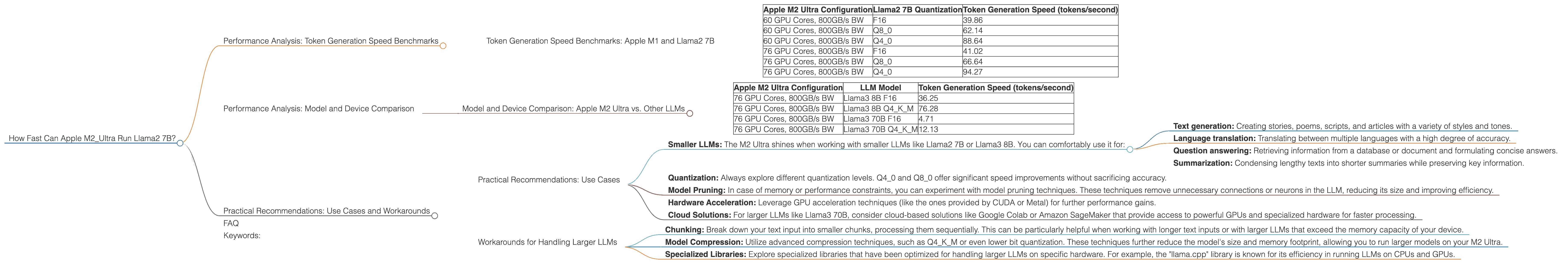Chart showing device analysis apple m2 ultra 800gb 76cores benchmark for token speed generation, Chart showing device analysis apple m2 ultra 800gb 60cores benchmark for token speed generation