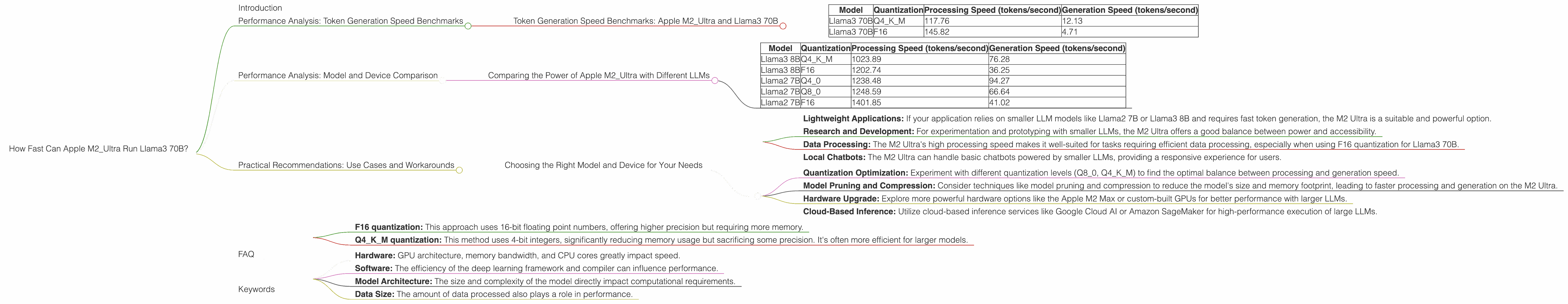 Chart showing device analysis apple m2 ultra 800gb 76cores benchmark for token speed generation, Chart showing device analysis apple m2 ultra 800gb 60cores benchmark for token speed generation