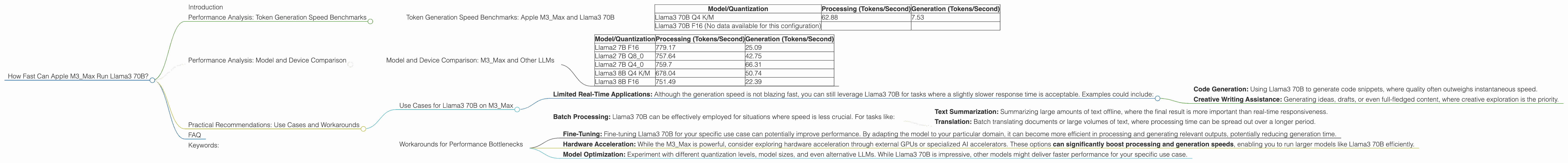 Chart showing device analysis apple m3 max 400gb 40cores benchmark for token speed generation