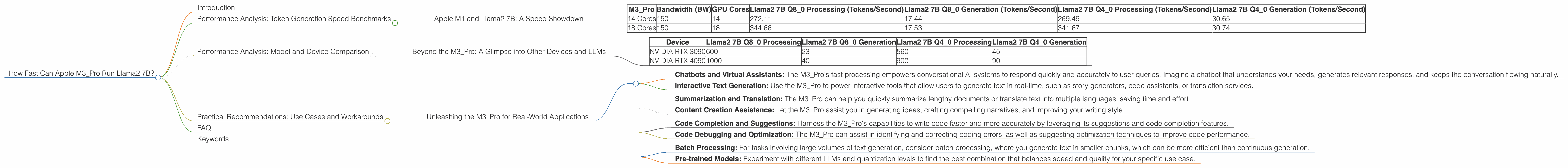 Chart showing device analysis apple m3 pro 150gb 18cores benchmark for token speed generation, Chart showing device analysis apple m3 pro 150gb 14cores benchmark for token speed generation
