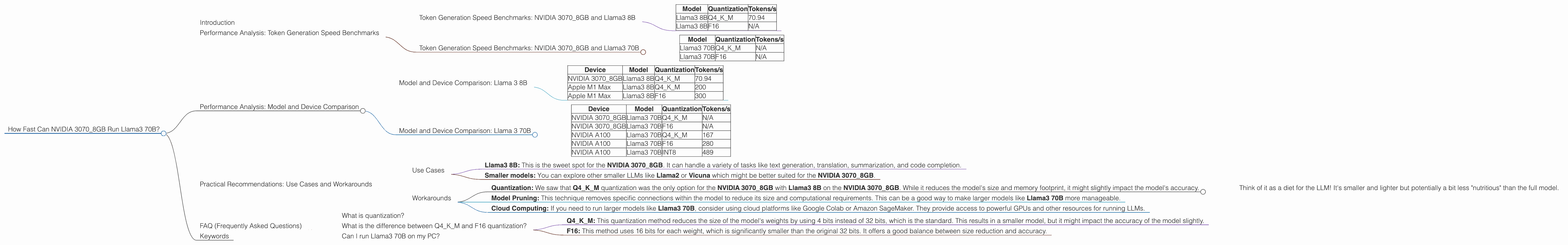 Chart showing device analysis nvidia 3070 8gb benchmark for token speed generation