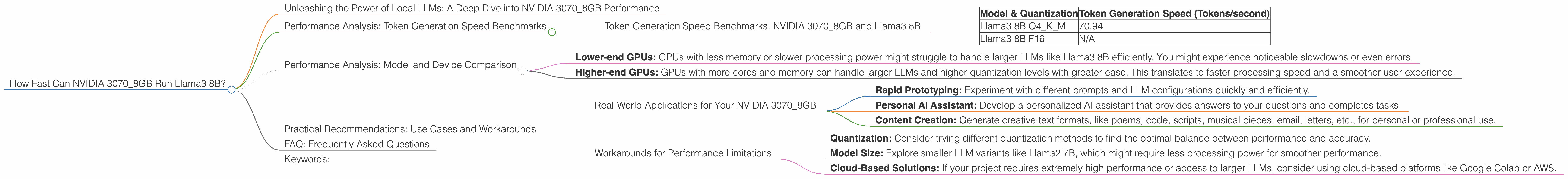 Chart showing device analysis nvidia 3070 8gb benchmark for token speed generation