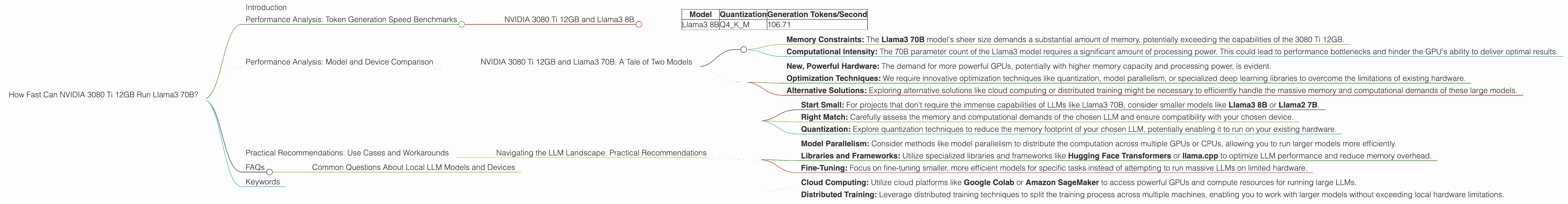 Chart showing device analysis nvidia 3080 ti 12gb benchmark for token speed generation