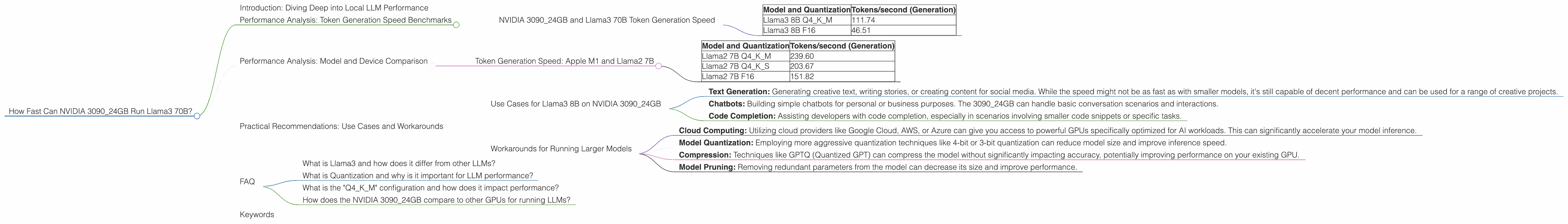 Chart showing device analysis nvidia 3090 24gb x2 benchmark for token speed generation, Chart showing device analysis nvidia 3090 24gb benchmark for token speed generation