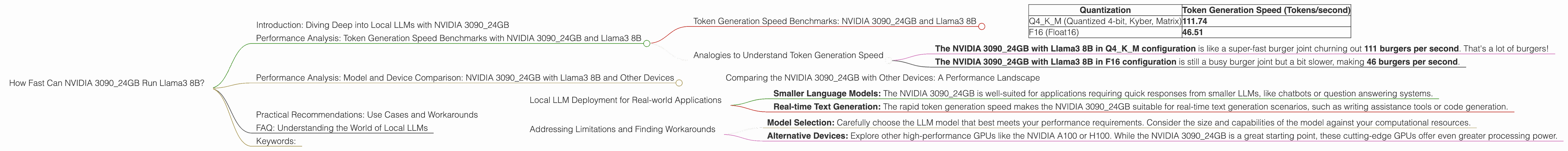 Chart showing device analysis nvidia 3090 24gb x2 benchmark for token speed generation, Chart showing device analysis nvidia 3090 24gb benchmark for token speed generation