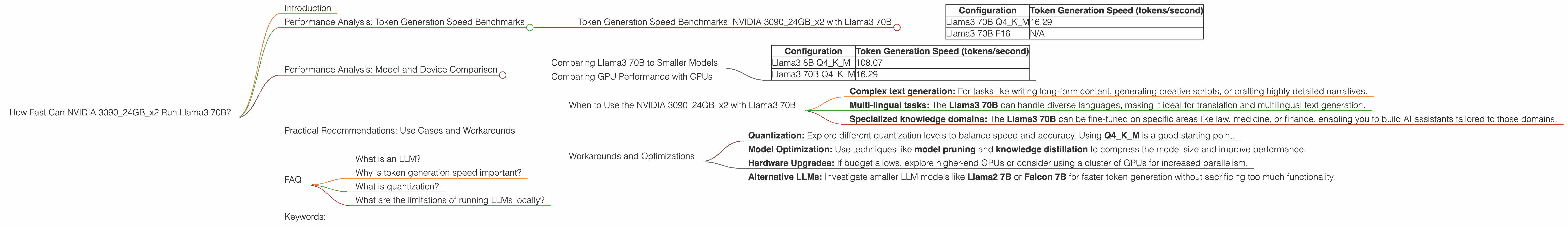 Chart showing device analysis nvidia 3090 24gb x2 benchmark for token speed generation