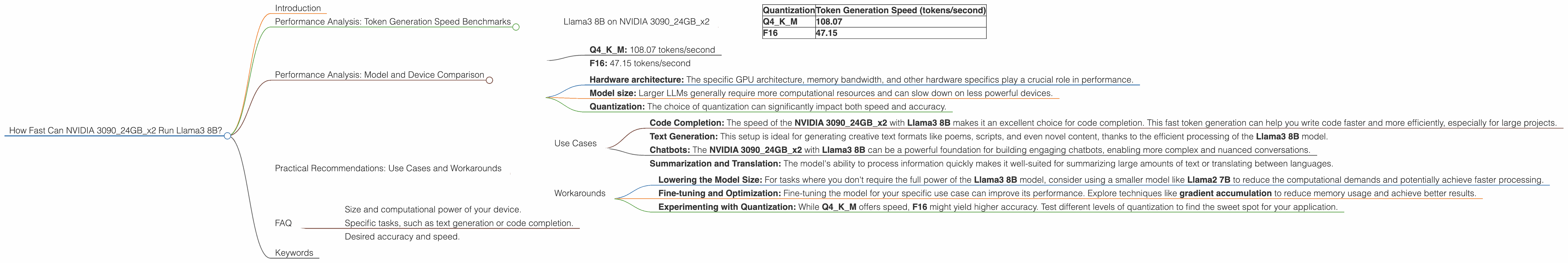 Chart showing device analysis nvidia 3090 24gb x2 benchmark for token speed generation