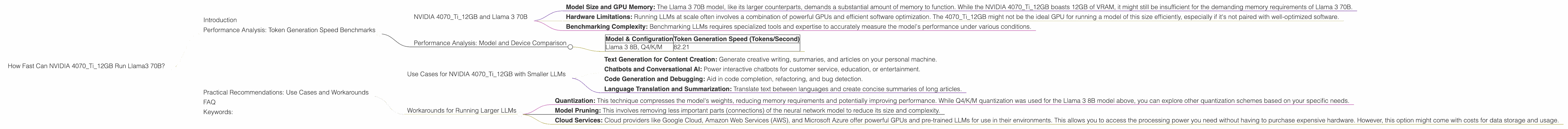 Chart showing device analysis nvidia 4070 ti 12gb benchmark for token speed generation