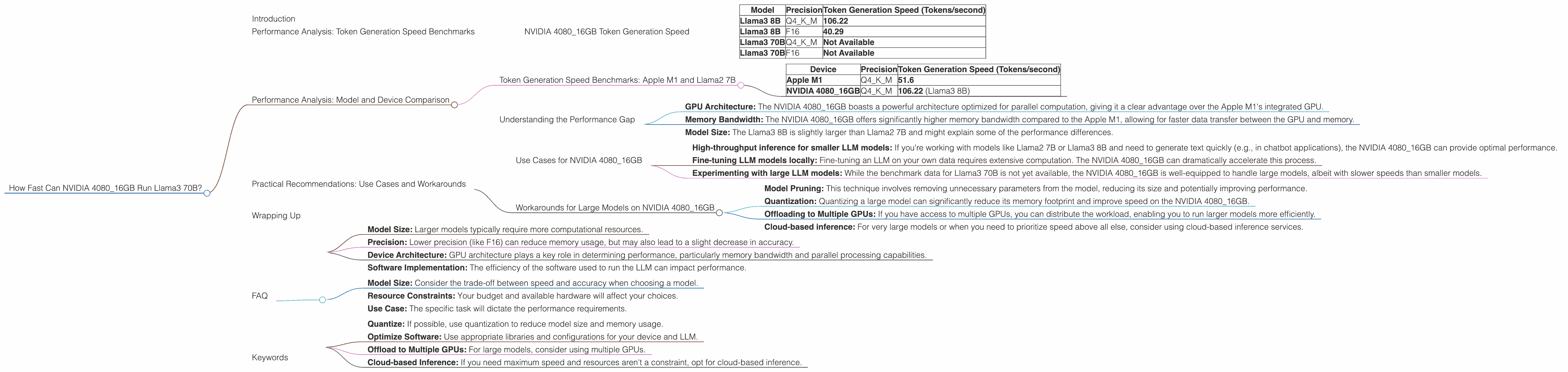 Chart showing device analysis nvidia 4080 16gb benchmark for token speed generation