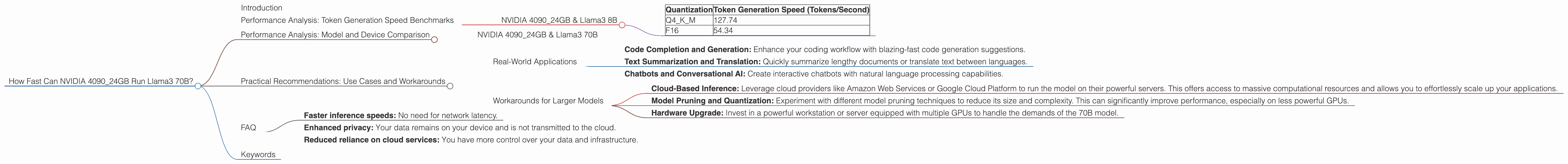 Chart showing device analysis nvidia 4090 24gb x2 benchmark for token speed generation, Chart showing device analysis nvidia 4090 24gb benchmark for token speed generation