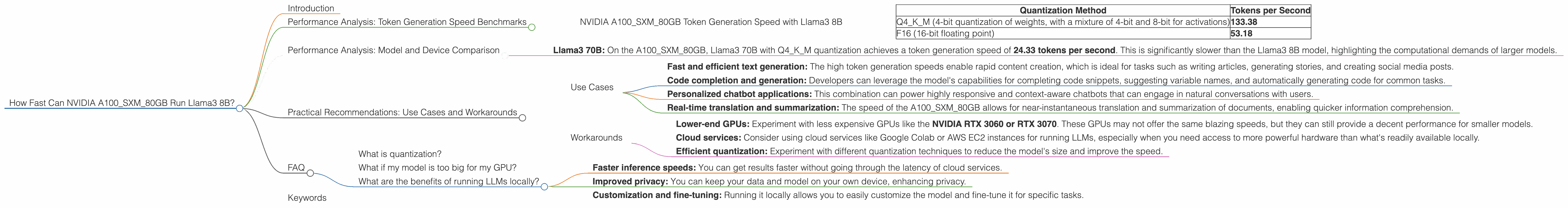 Chart showing device analysis nvidia a100 sxm 80gb benchmark for token speed generation
