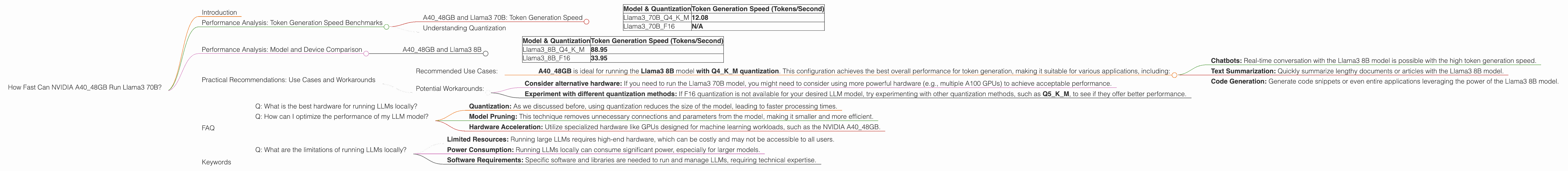 Chart showing device analysis nvidia a40 48gb benchmark for token speed generation