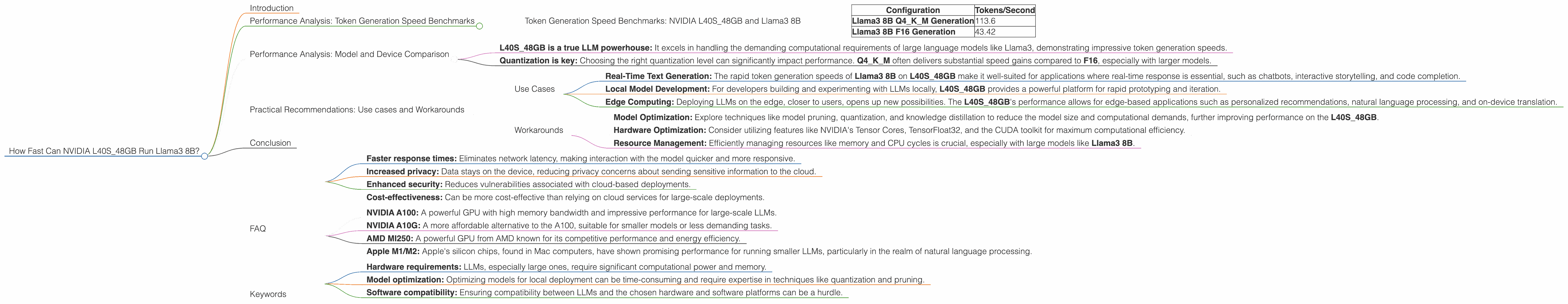 Chart showing device analysis nvidia l40s 48gb benchmark for token speed generation