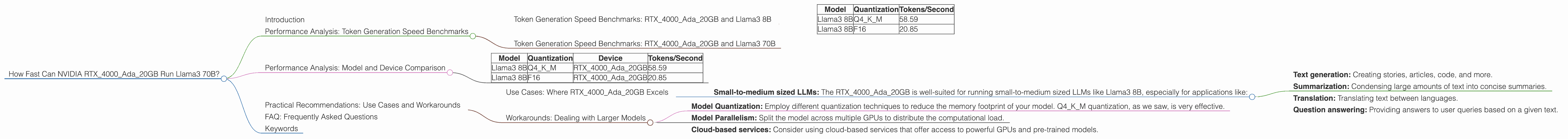 Chart showing device analysis nvidia rtx 4000 ada 20gb x4 benchmark for token speed generation, Chart showing device analysis nvidia rtx 4000 ada 20gb benchmark for token speed generation