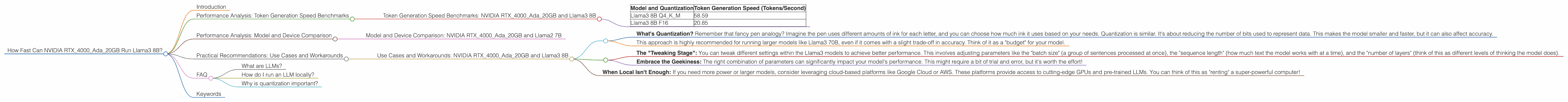 Chart showing device analysis nvidia rtx 4000 ada 20gb x4 benchmark for token speed generation, Chart showing device analysis nvidia rtx 4000 ada 20gb benchmark for token speed generation