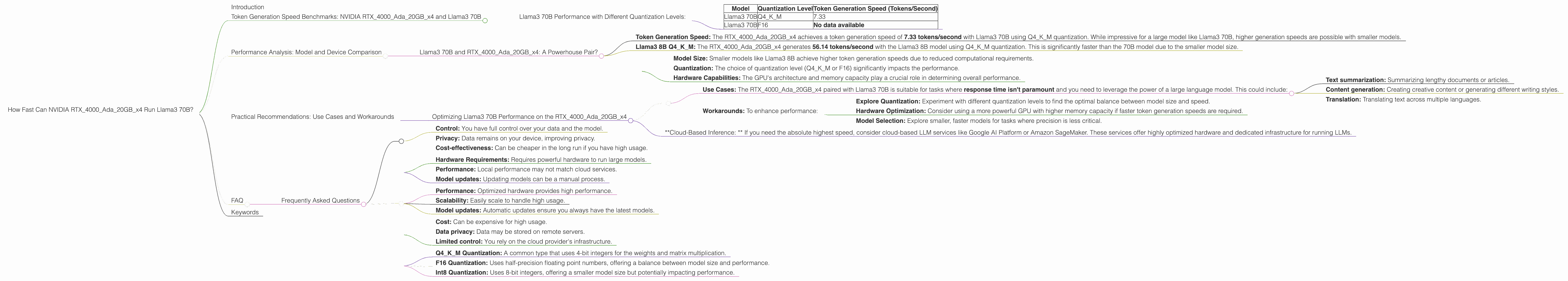 Chart showing device analysis nvidia rtx 4000 ada 20gb x4 benchmark for token speed generation