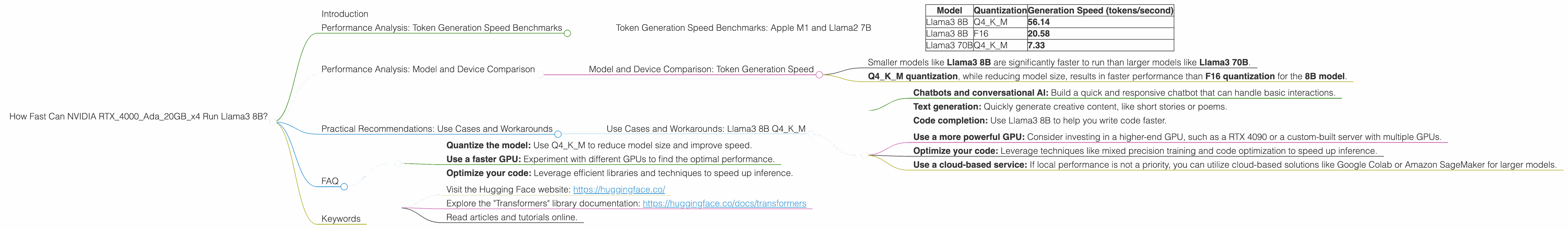 Chart showing device analysis nvidia rtx 4000 ada 20gb x4 benchmark for token speed generation